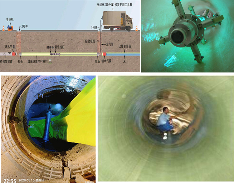 白云UV-CIPP内衬修复