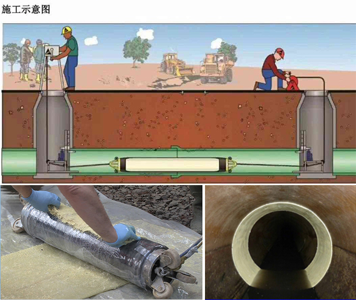 白云管道局部点状修复